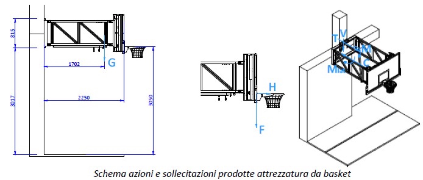Schemi di progetto degli ancoraggi